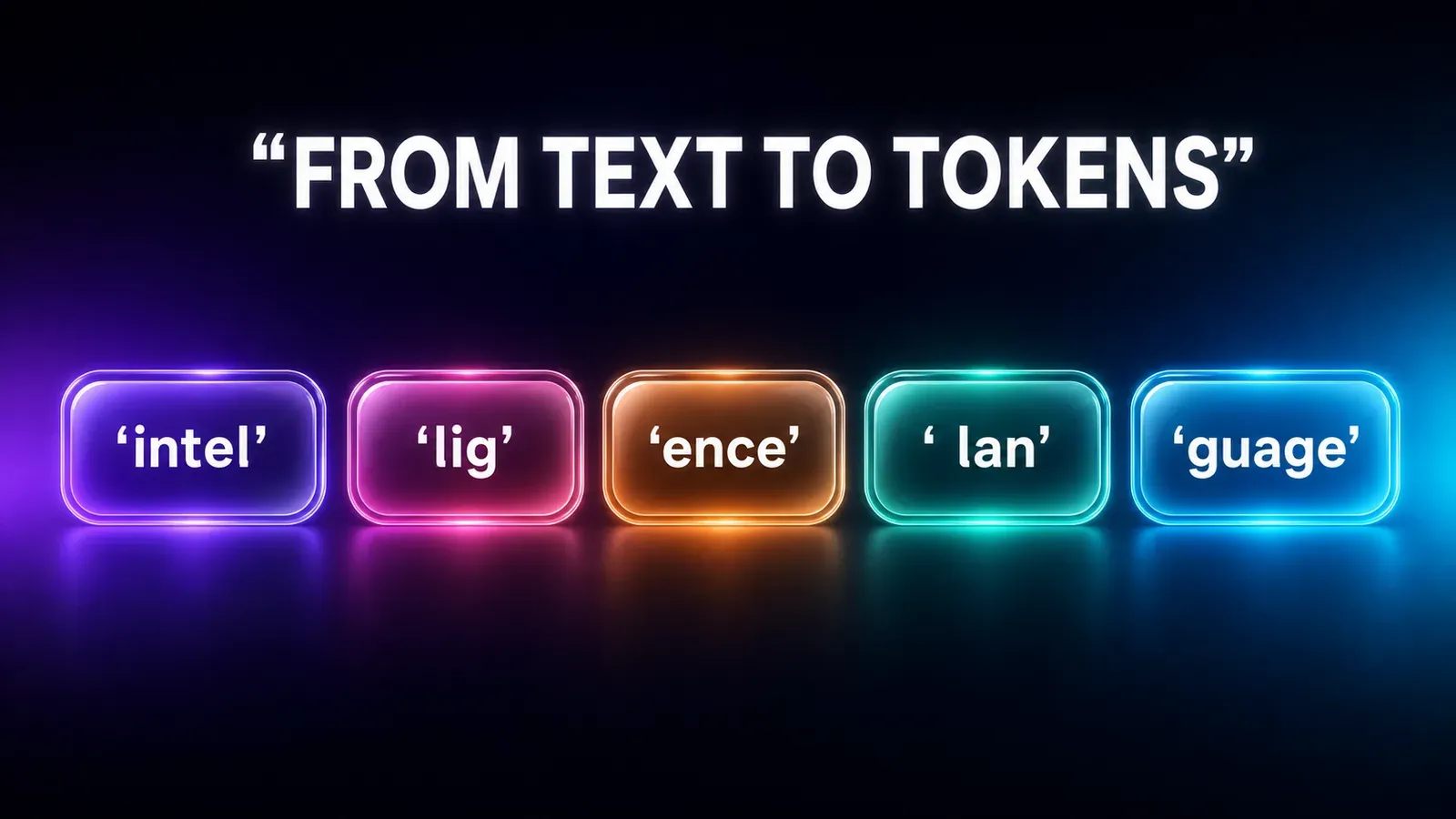 Infographic showing the word 'intelligence' being split into colored tokens (chunks of a word): intel, lig, ence, lan, guage.