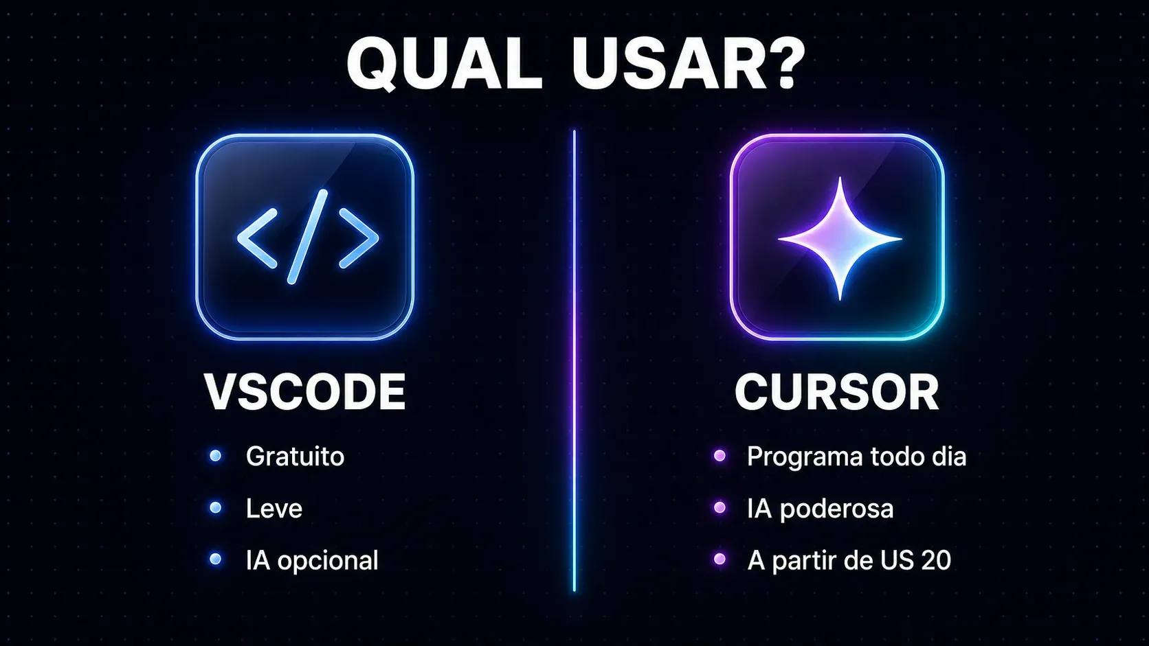 Diagrama de decisão simples com dois caminhos: à esquerda, perfil VSCode (gratuito, leve, IA opcional); à direita, perfil Cursor (programa todo dia, quer IA poderosa no centro do editor).